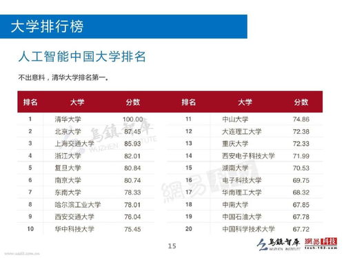 电子商务专业及工资