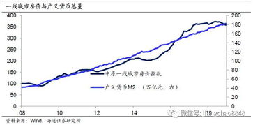 中共中央政治局强调稳住楼市股市，多措并举确保经济稳定发展