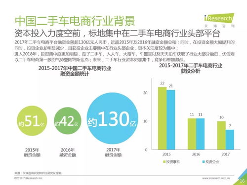 电子商务与应用统计专业