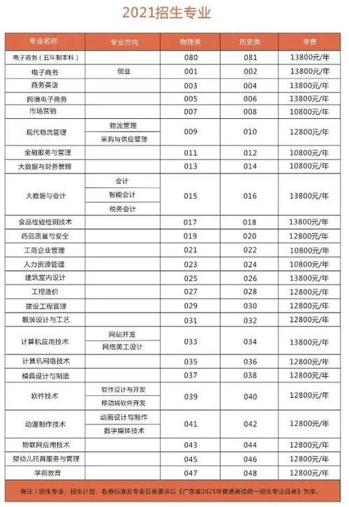 电子商务专业名牌大学