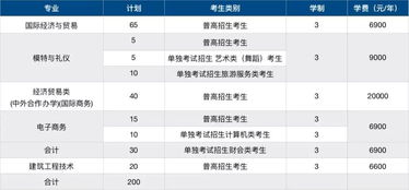 电子商务专业欢迎你英语