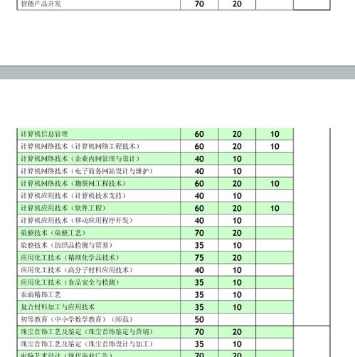 江门专业电子商务价格表