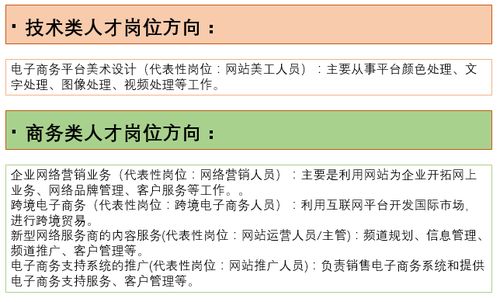 电子商务专业遴选