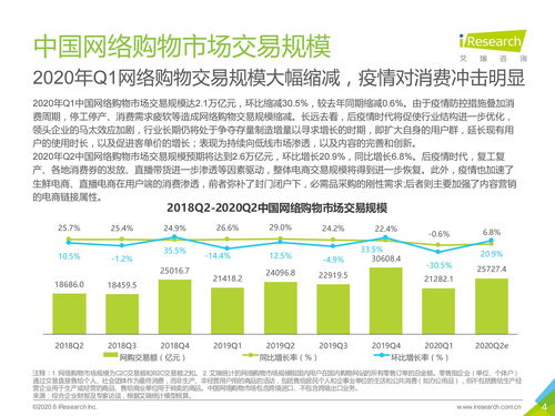 电子商务专业2020年