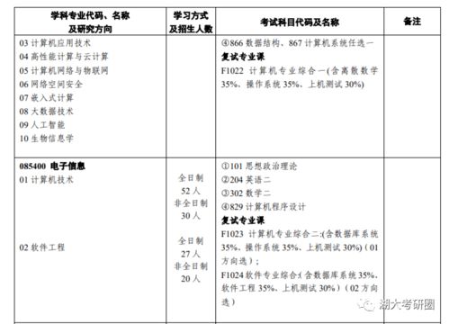 电子商务学硕专业