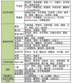 电子商务专业分类大全