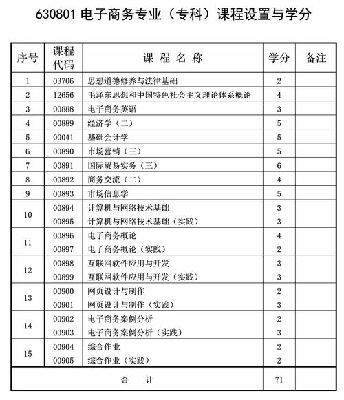 电子商务专业考大专