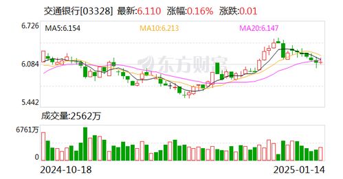 信用卡最低还款额比例持续卷出新低