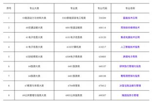 电子商务有括号专业