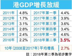 谁支撑起2024中国GDP这5%的增长