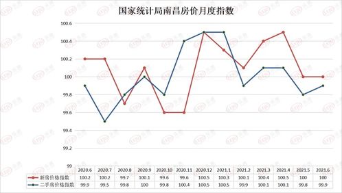 12月70城房价数据出炉，涨跌互现，市场走向再引关注