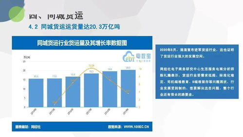 电子商务物流技术专业