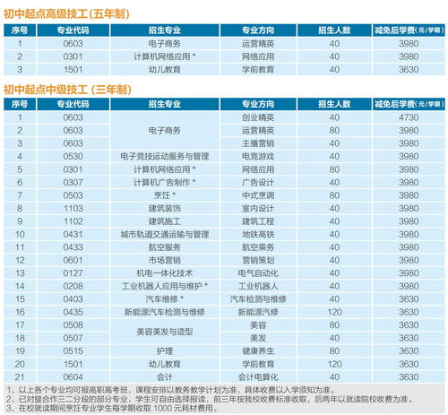 电子商务专业技校收费