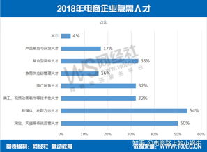 电子商务专业工作记录