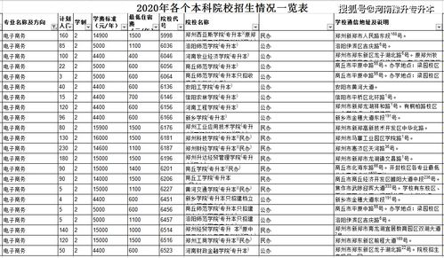 电子商务专业必备知识