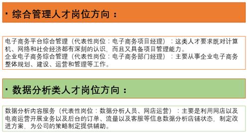 电子商务这专业好不