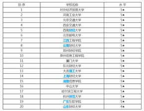 电子商务专业历年排名