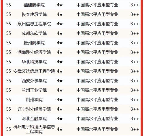 山西电子商务专业排名