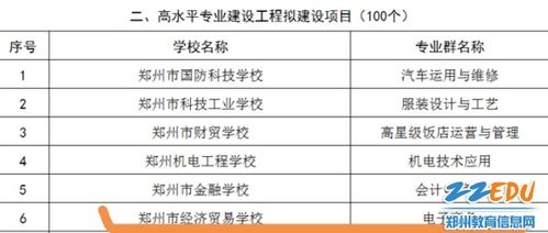 电子商务专业 高校排名