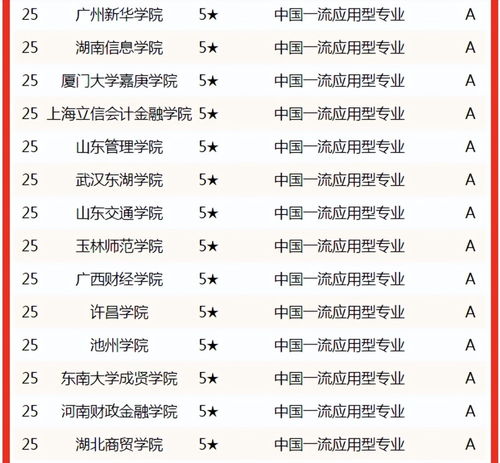 电子商务文化专业排名