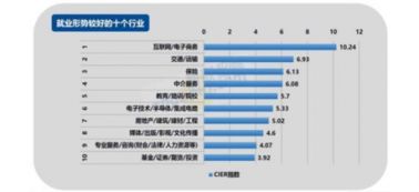 电子商务不对口专业