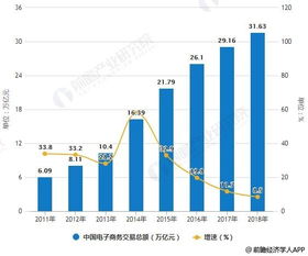 电子商务专业前途如何