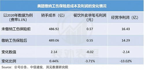 外卖平台开始卷社保了