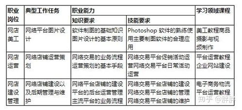 电子商务专业满分多少