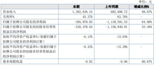 上海电子商务专业工资