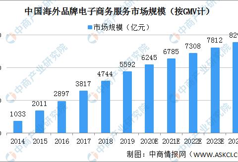 2024年电子商务专业