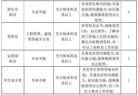 招聘电子商务专业条件