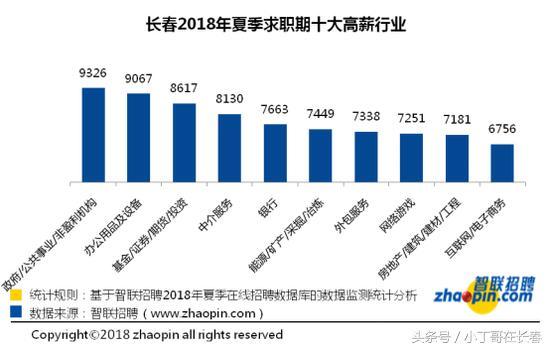 电子商务商务专业排行榜