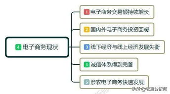 电子商务考研专业就业方向