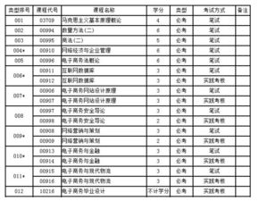 三本电子商务专业排名