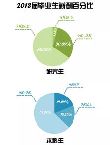 今年春招就业形势的变革与解析