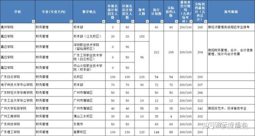 嘉应学院电子商务专业